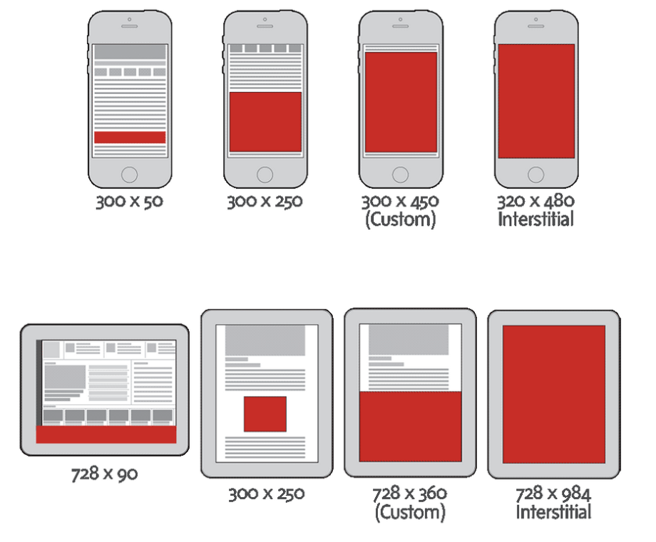 Типоразмеры устройств. Размер мобильной версии. Размер баннера для мобильной версии сайта. Размер мобильного баннера. Размер баннера для сайта.